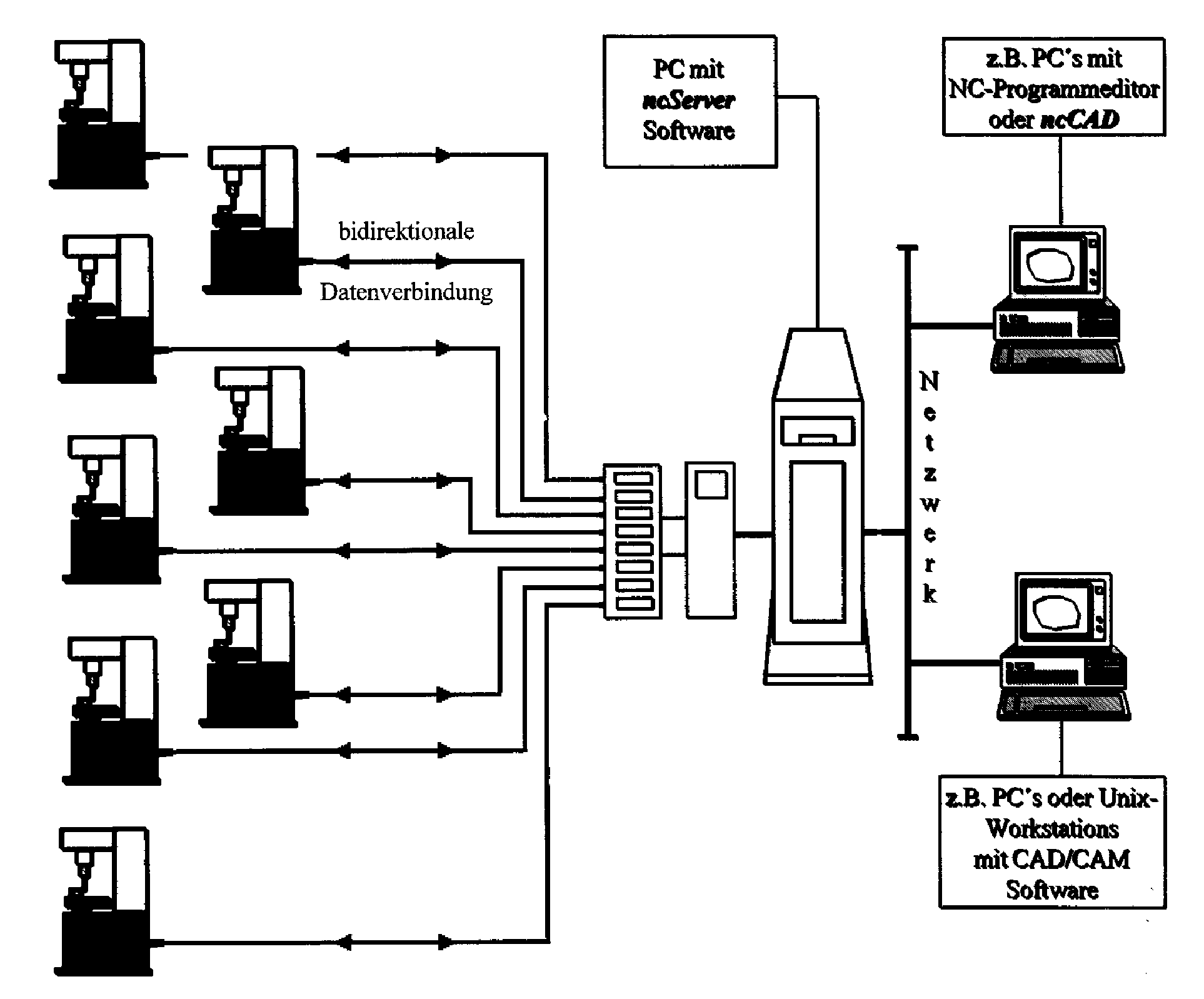 ncServer-function.gif (86536 Byte)